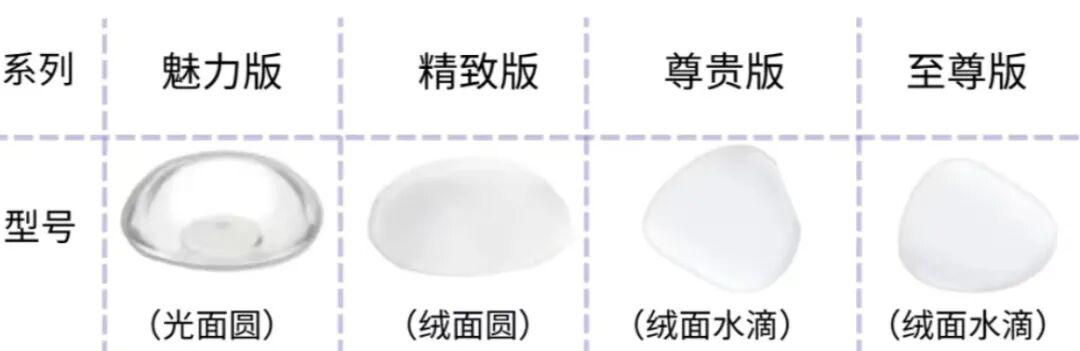 不同年龄隆胸,选哪款假体性价比更高?插图1 图片