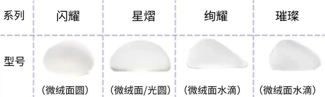 不同年龄隆胸,选哪款假体性价比更高?插图2 图片