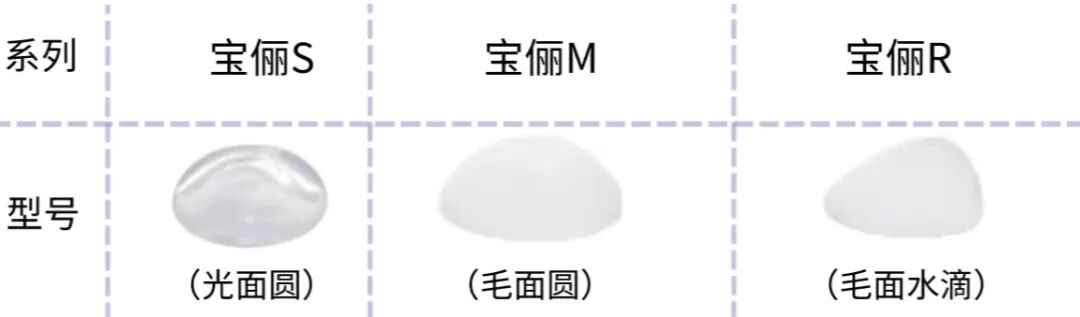 不同年龄隆胸,选哪款假体性价比更高?插图4 图片