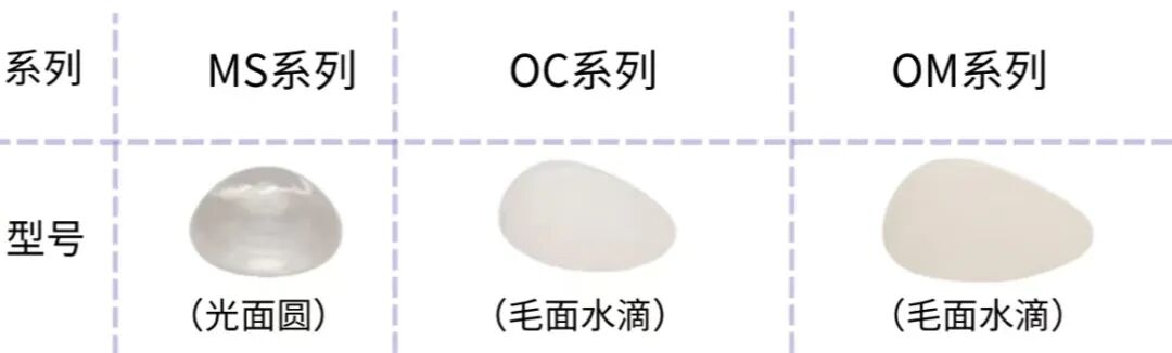 不同年龄隆胸,选哪款假体性价比更高?插图6 图片